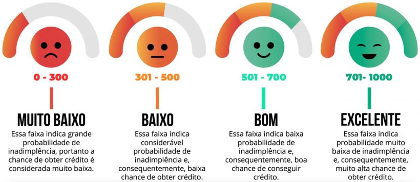 Como Pesquisar Score no Serasa: Dicas e Métodos de Aumentar o Score