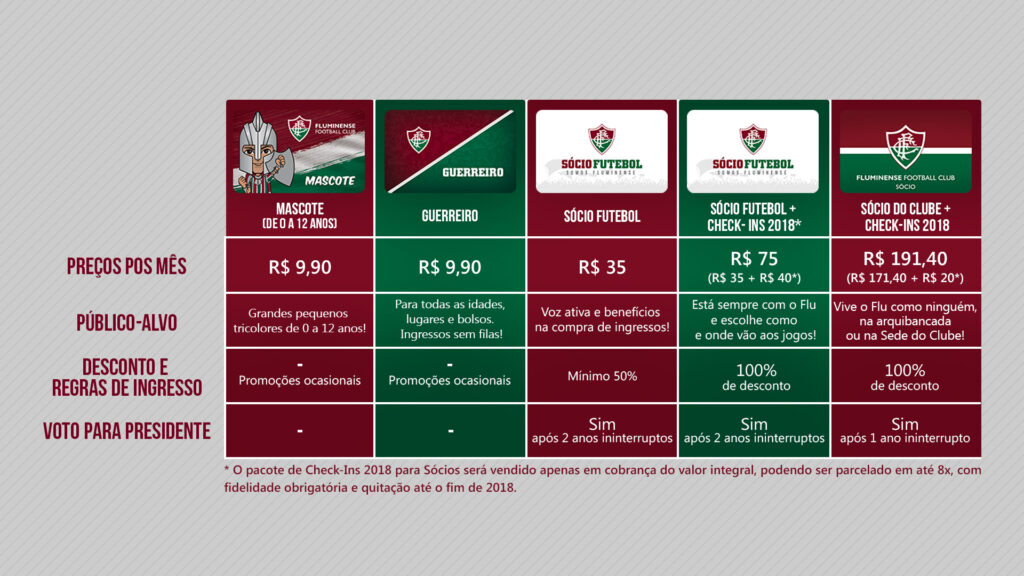 Como ser sócio torcedor do Fluminense